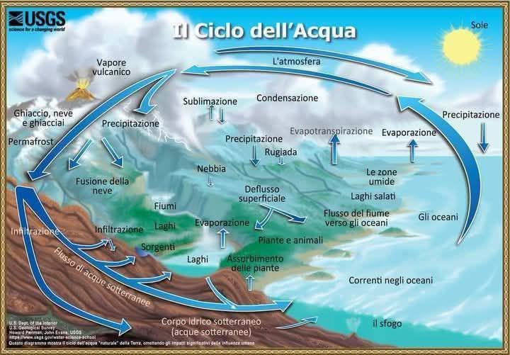 acqua
